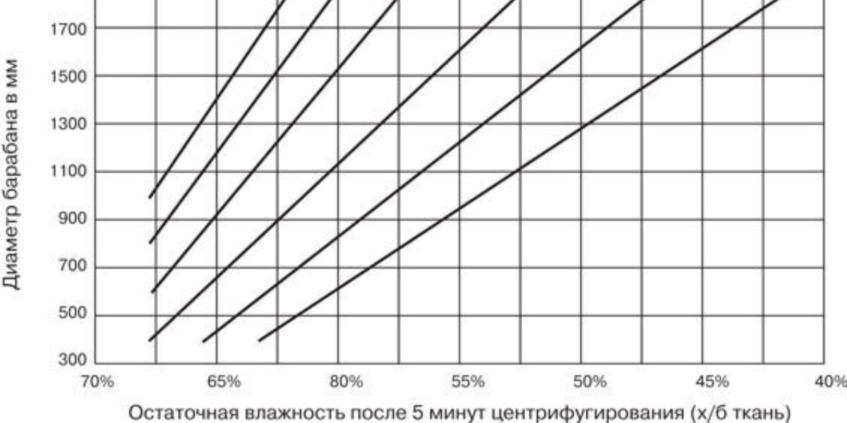 Залишкова вологість